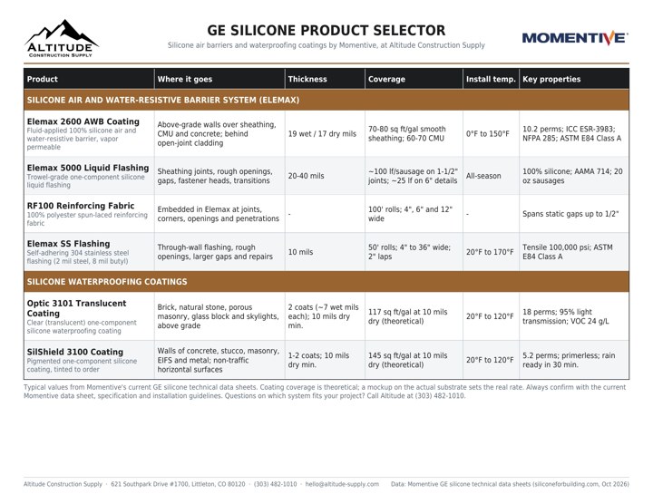 GE silicone product selector: Elemax air barrier system, Optic 3101 and SilShield 3100 coatings