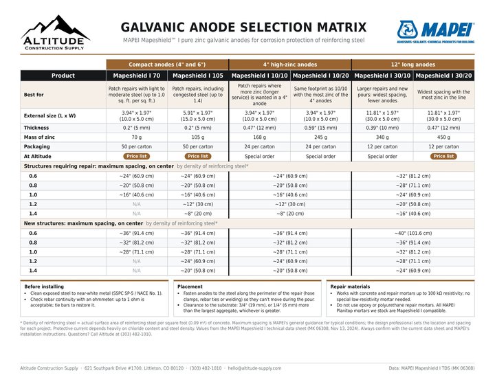 Galvanic anode selection matrix: MAPEI Mapeshield I zinc anodes and maximum spacing